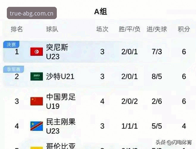 欧博ABG中国首页 U19国足土伦杯2个致命问题:进攻瘫痪的3大教训和1个细节提醒